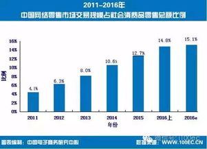 电子商务专业分析师