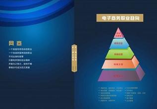 电子商务物流哪家专业好