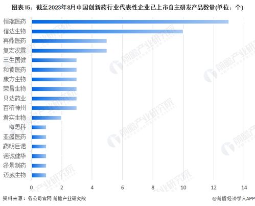 中国创新药的竞争力所在
