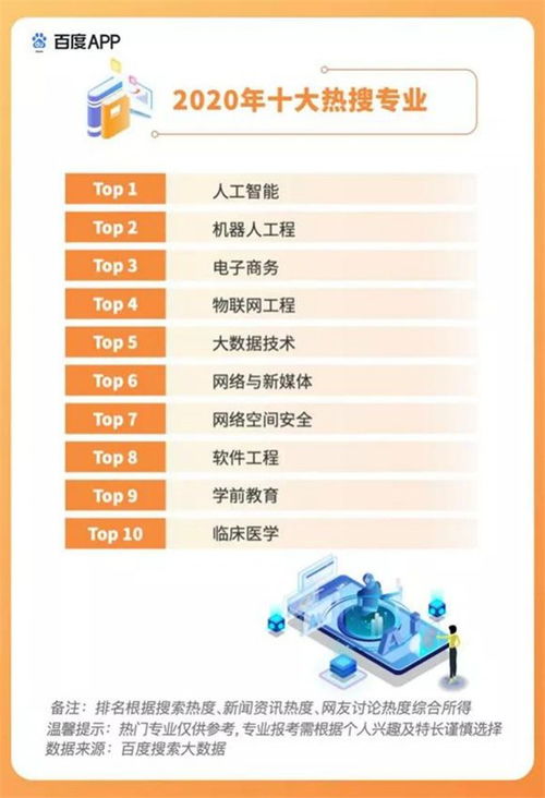 电子商务就业率高的专业